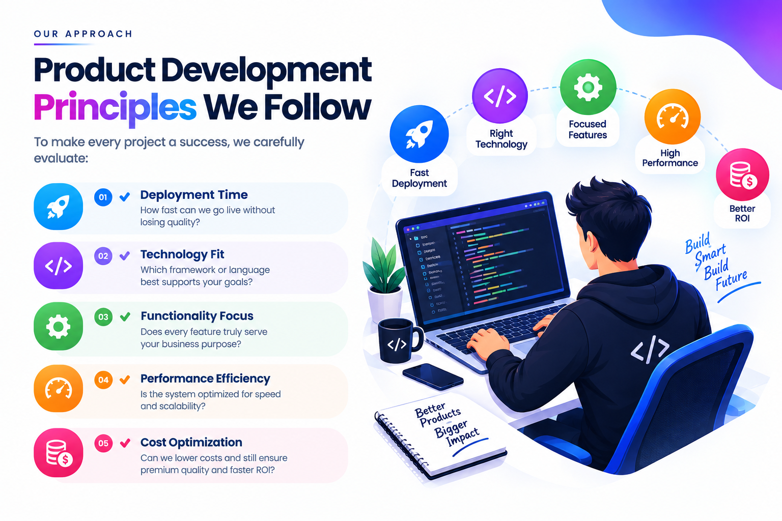 Product Development Workflow Illustration